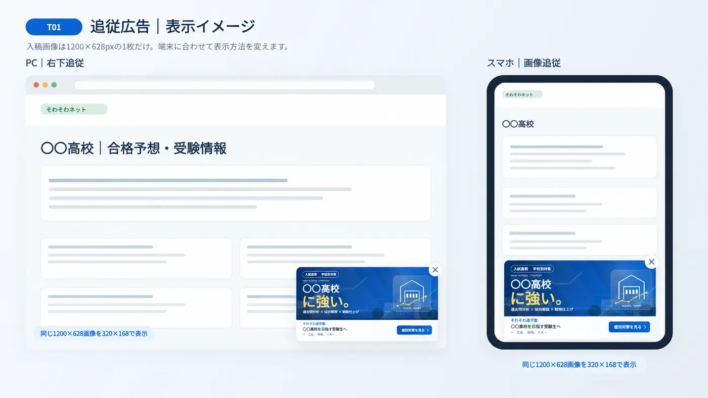 高校別・実績訴求広告のPC・スマートフォン追従表示例