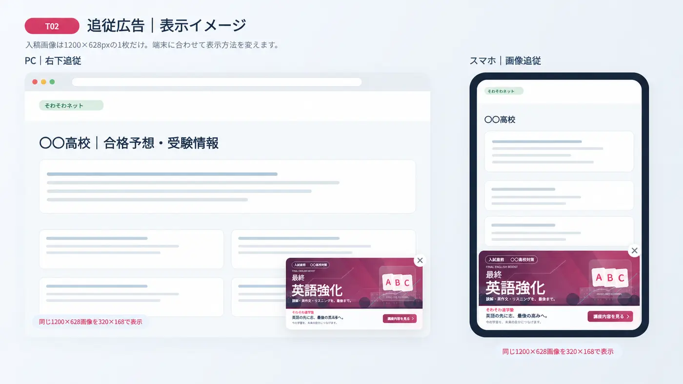 最終英語強化広告のPC・スマートフォン追従表示例